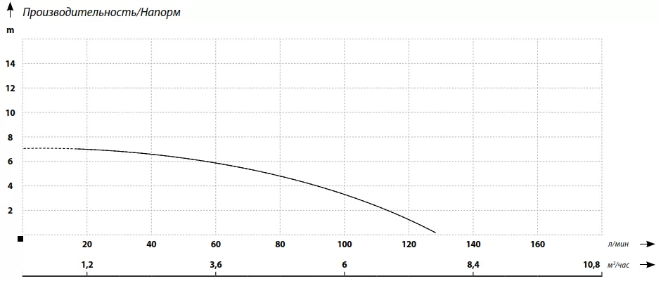 MAXPUMP FEKALIFT 180DT MAXPUMP FEKALIFT 180D