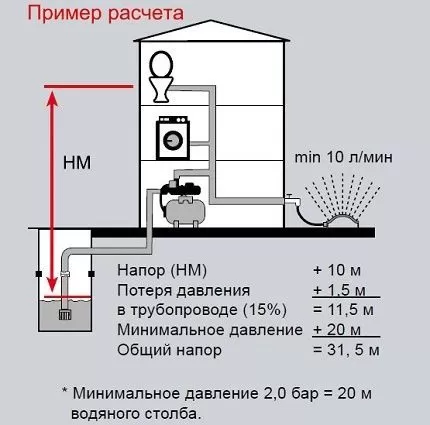 Регулировка и расчет необходимого давления Регулировка и расчет необходимого давления