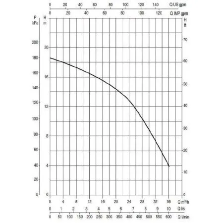 Насос для бассейн Насос для бассейна DAB EUROSWIM 200 T - IE3