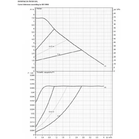 Циркуляционный насос DAB EVOSTA2 20-75/130 SOL PWM