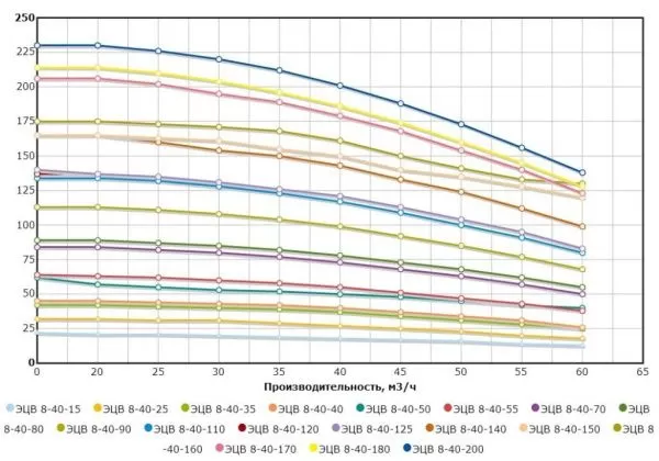 Насос ЭЦВ 8-40-120н НРК