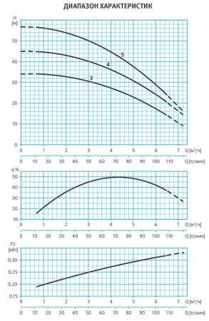 Поверхностный насос Espa tecno 25 4M