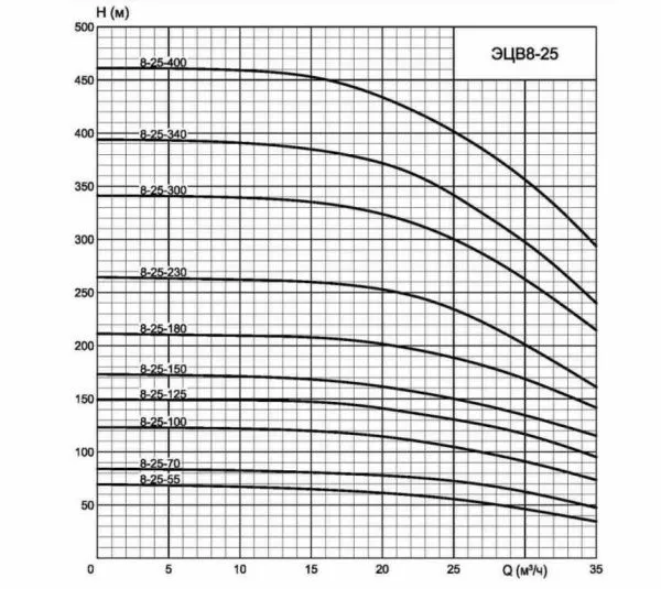 Насос ЭЦВ 8-25-70н НРК