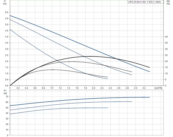 Насос Grundfos UPS 25 - 60 N