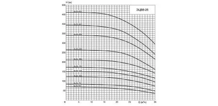 Насос марки ЭЦВ 8-25-110н
