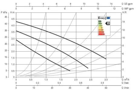 Циркуляционный насос DAB VSA 35/130
