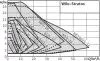 Циркуляционный насос WILO STRATOS 40/1-8 PN6/10