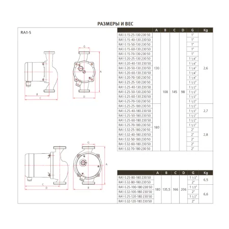 Циркуляционный насос Espa RA1-S 20-40-130