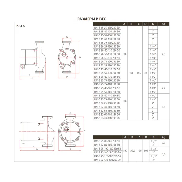 Циркуляционный насос Espa RA1-S 20-40-130