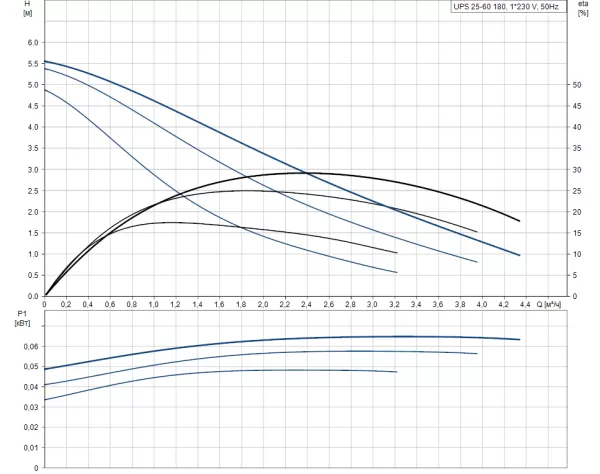 Насос Grundfos UPS 25-60