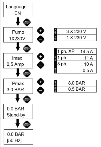 Частотный преобразователь Italtecnica SIRIO Universal