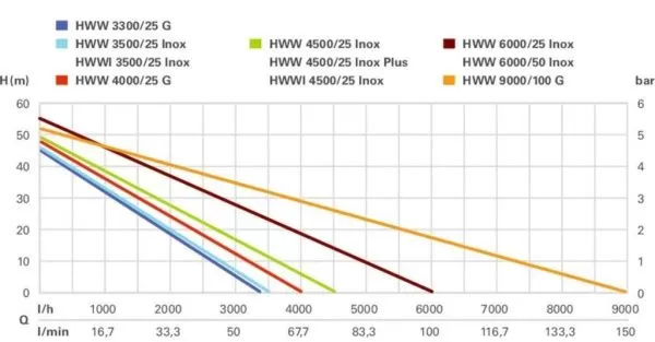 Metabo HWW 4000/25 G
