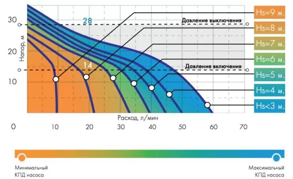 Насос ДЖИЛЕКС ДЖАМБО 60/35 Ч-24