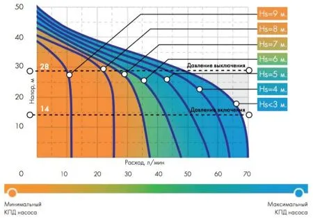 ДЖИЛЕКС ДЖАМБО 70/50 Н-50