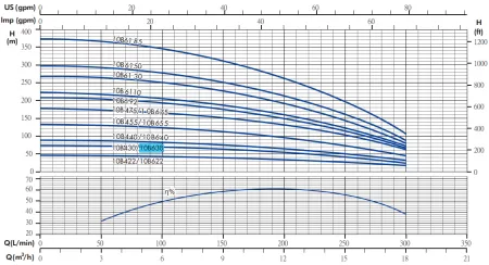 Гидравлическая часть насоса IRCEM 10B655