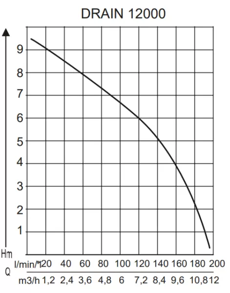 Насос AL-KO Drain 12000 Comfort