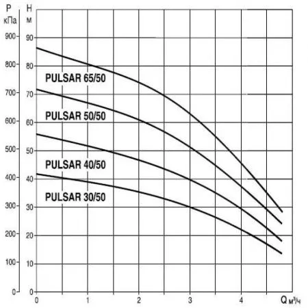Насос для бассейн DAB EUROPRO 750 T - IE3