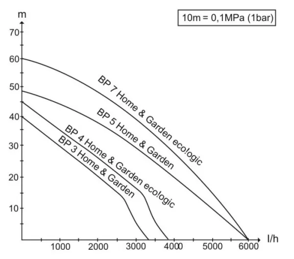 Насос Karcher BP 4 Home & Garden