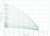 Гидравлическая часть насоса MAXPUMP 4SDM6/24