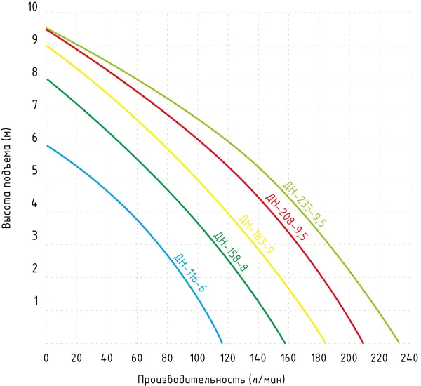 Насос Jemix ДН-183-9