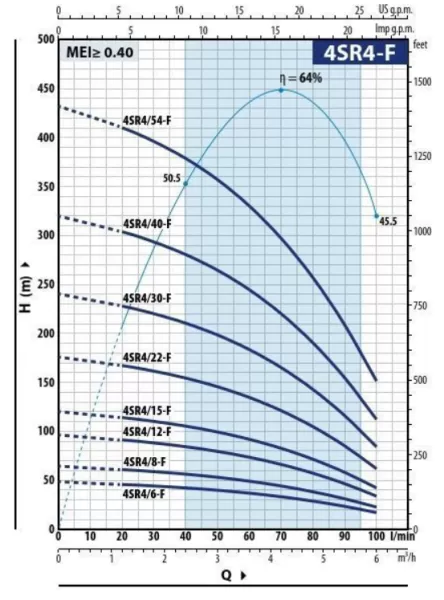Насос Насос 4SRm4/12 F-PD в комплекте с QEM 150