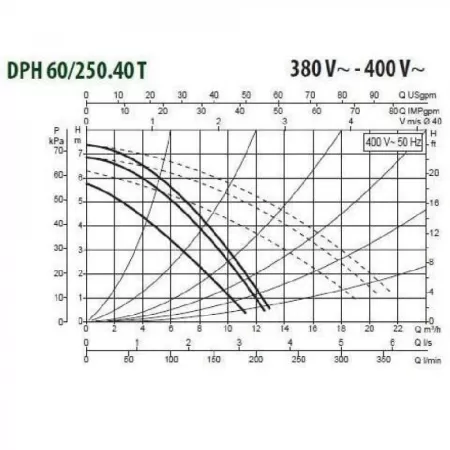 Циркуляционный насос DAB DPH 60/250.40 T