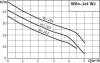 Поверхностный насос WJ-203-EM Поверхностный насос WJ-203-EM