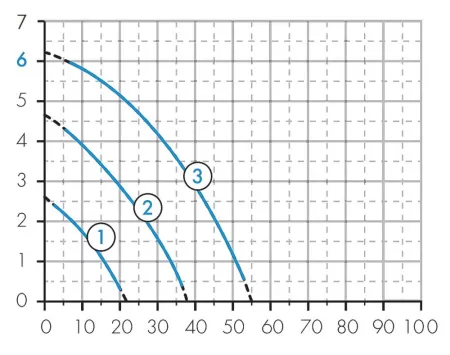Циркуляционный насос Джилекс "ЦИРКУЛЬ" 32/60 PREMIUM