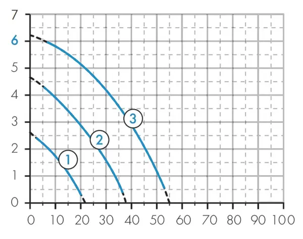 Насос Джилекс 