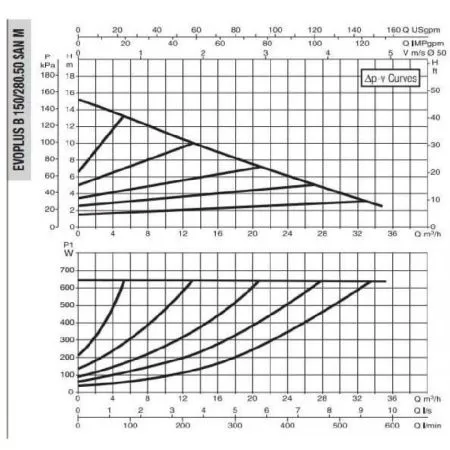 Циркуляционный насос DAB EVOPLUS B 150/280.50 SAN M