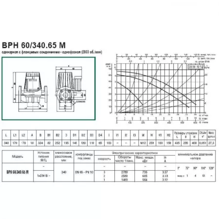 Циркуляционный насос DAB BPH 60/340.65M