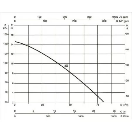 Насос для бассейн DAB EUROPRO 350 T - IE3