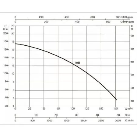 Насос для бассейн DAB EUROPRO 1000 T - BR - IE3
