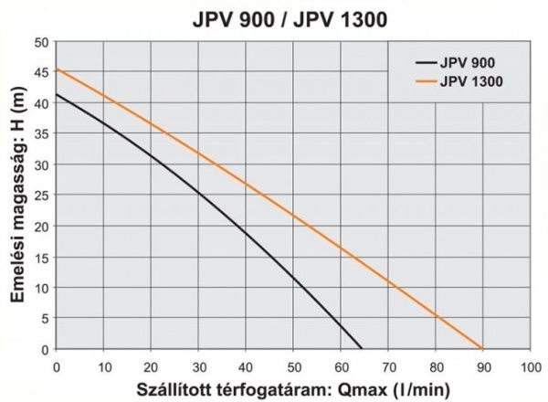Поверхностный насос Elpumps JPV 1300 INOX