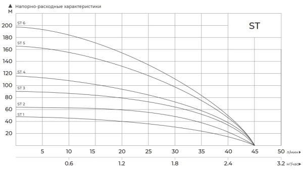 Насос MAXPUMP ST 5