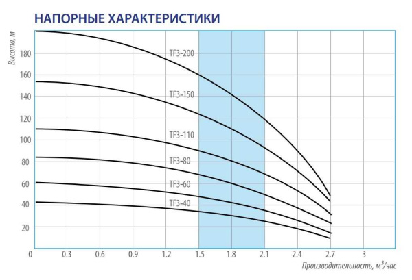 BELAMOS TF3-110 с кабелем 1,5 метра