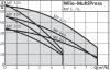 Поверхностный насос WILO MP 604-EM