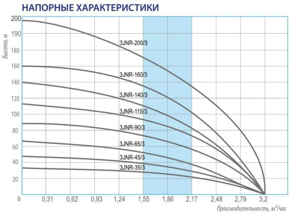 BELAMOS 3JNR65/3 с кабелем 15 метров