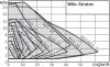 Циркуляционный насос WILO STRATOS 40/1-8 PN6/10