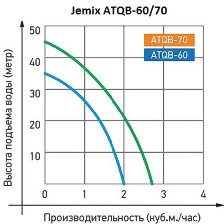 JEMIX ATQB-60