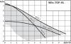Циркуляционный насос WILO TOP-RL 40/4 EM PN6/10