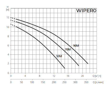 Насос для бассейн ESPA WIPER0 70M